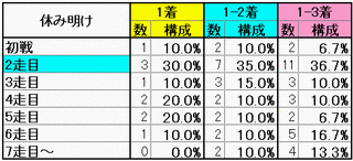 休み明け