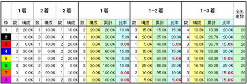 枠番実績