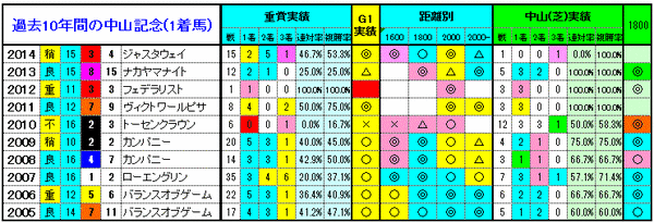 1着馬3