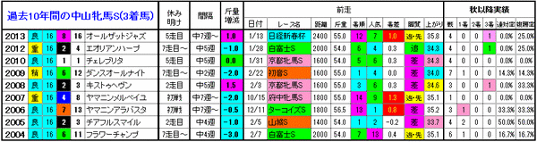 3着馬2