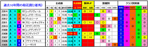 2着馬3