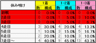 休み明け