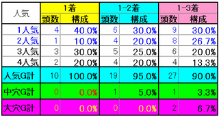 スパーキングレディーカップ2014　人気別実績