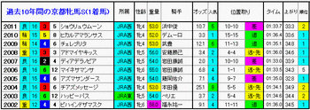 1着馬