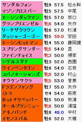 出走登録馬