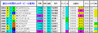 2着馬