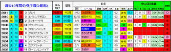 2着馬1