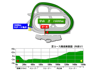 芝1600ｍ