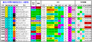 1-3着馬2