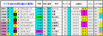 1着馬