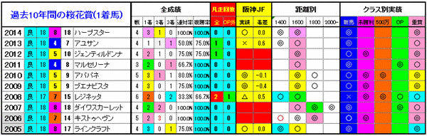 1着馬3