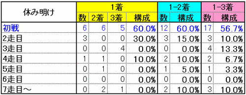 休み明け