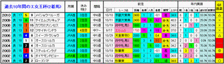 2着馬2