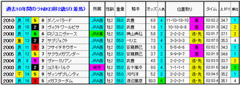 1着馬1