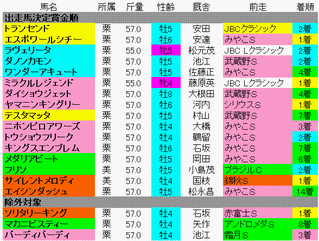 出走登録馬