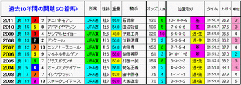 3着馬