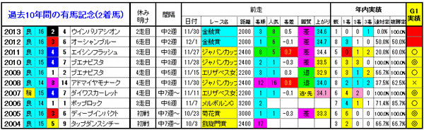 2着馬2