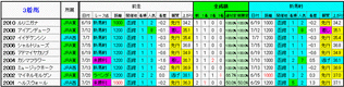 3着馬2