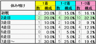 休み明け