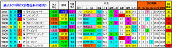 3着馬2