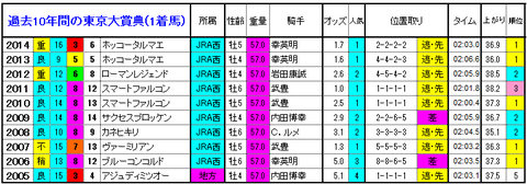 東京大賞典1着馬