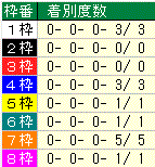 1-3人気で4着以下