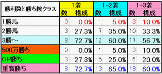 勝利数