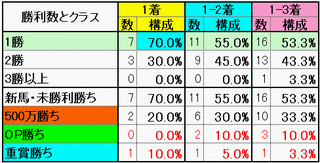 勝利数