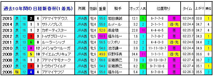 競馬 参考 日経新春杯 過去レース2016年 2020年ピックアップ 見応え十分の勝負どころから Youtube