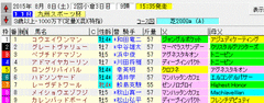 九州スポーツ杯2015 出馬表