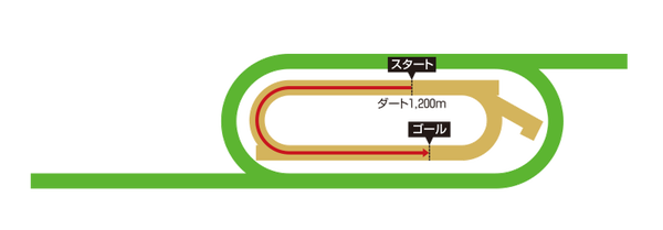 メイダンダート1200ｍ