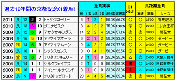 1着馬2