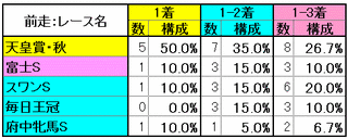 レース名