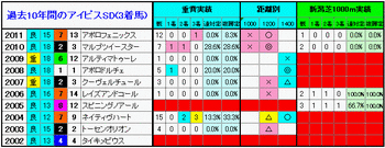 3着馬2