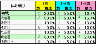 休み明け