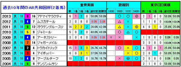 2着馬3