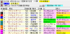 日本海S　2015　出馬表