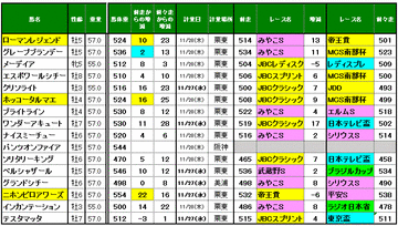 調教後の馬体重