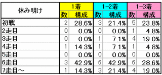 休み明け