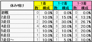 休み明け