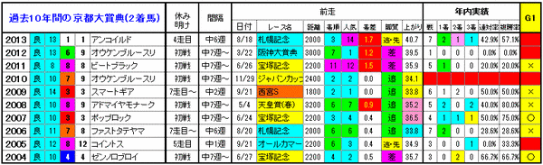 2着馬2