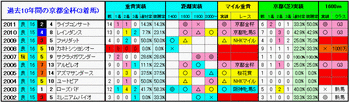 3着馬3