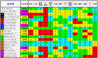 評価