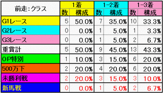 前走：クラス