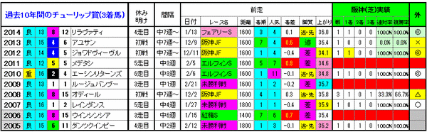 3着馬2