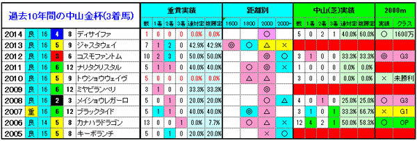 3着馬3