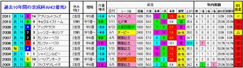 2着馬