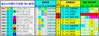 1着馬2