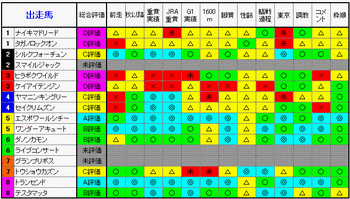 評価