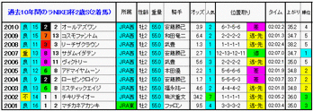 2着馬1